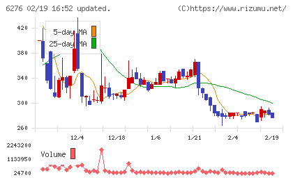 シリウスビジョンチャート
