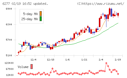 ホソカワミクロンチャート