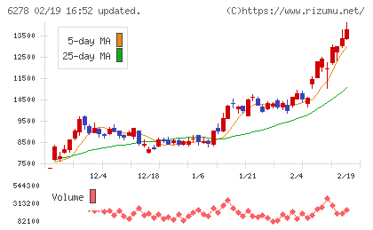 ユニオンツールチャート