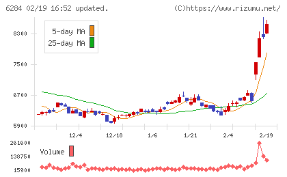 日精エー・エス・ビー機械チャート