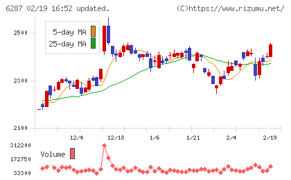 サトーホールディングスチャート