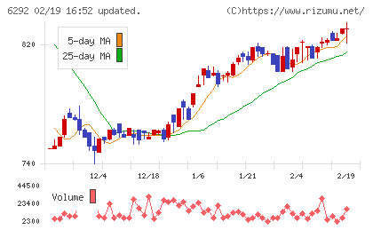 カワタチャート