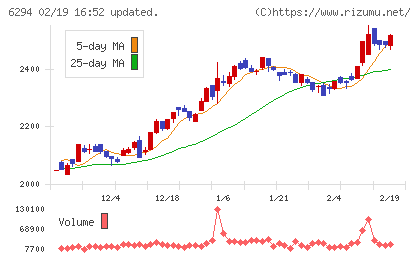 オカダアイヨンチャート