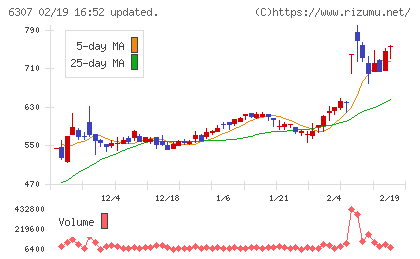 サンセイチャート