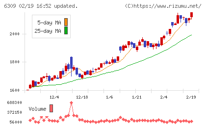 巴工業チャート