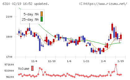 井関農機チャート