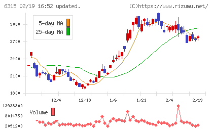 ＴＯＷＡチャート