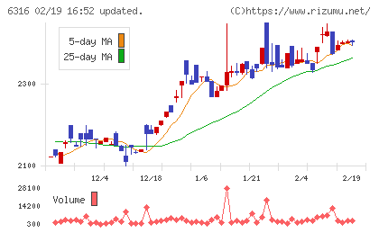 丸山製作所チャート