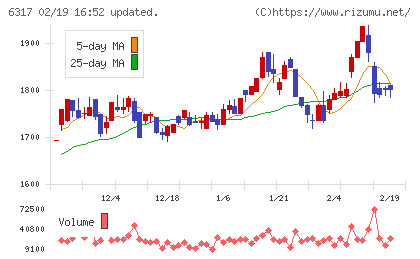 北川鉄工所チャート