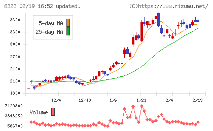ローツェチャート