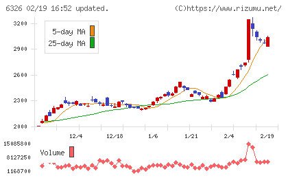 クボタチャート