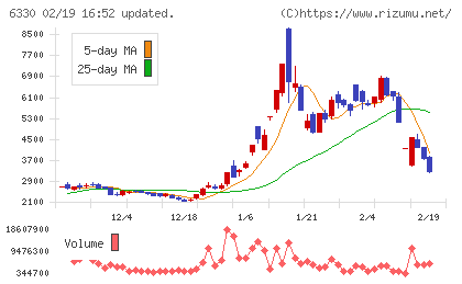 東洋エンジニアリングチャート