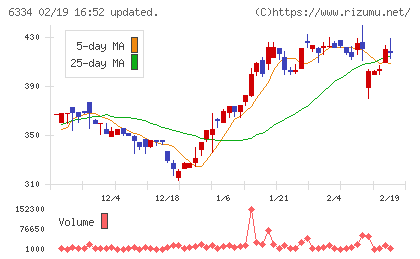 明治機械チャート