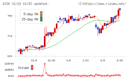石井表記チャート