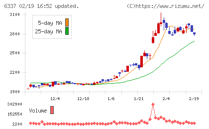 テセックチャート