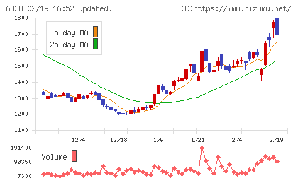 タカトリチャート