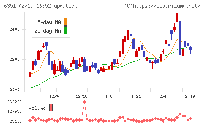鶴見製作所チャート