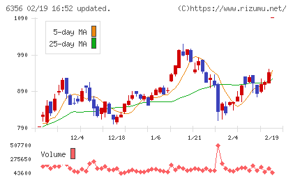 日本ギア工業チャート