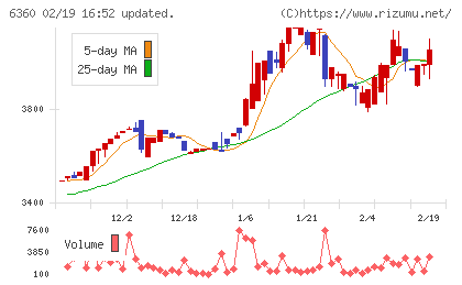 東京自働機械製作所チャート
