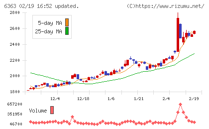 酉島製作所チャート