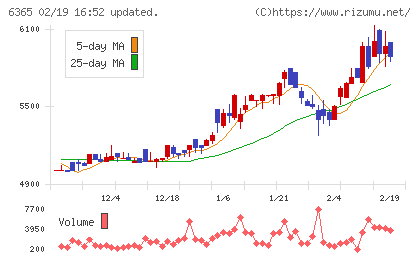 電業社機械製作所チャート