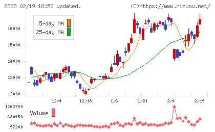 オルガノチャート