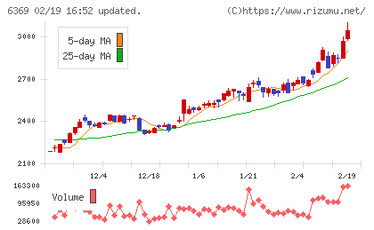 トーヨーカネツチャート