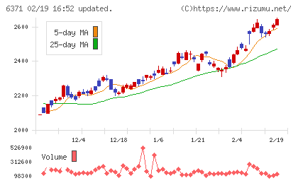 椿本チエインチャート