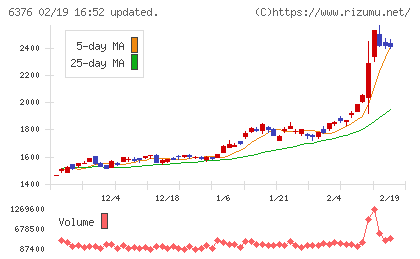日機装チャート