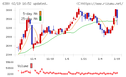 オリエンタルチエン工業チャート