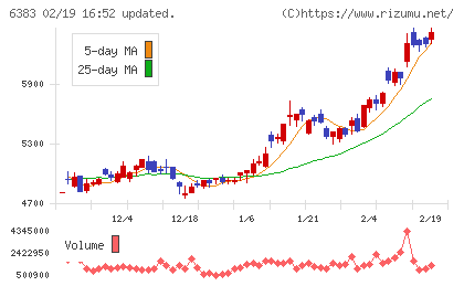 ダイフクチャート