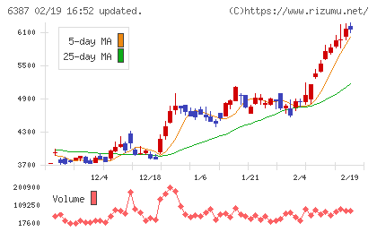 サムコチャート