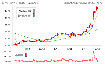 加藤製作所チャート