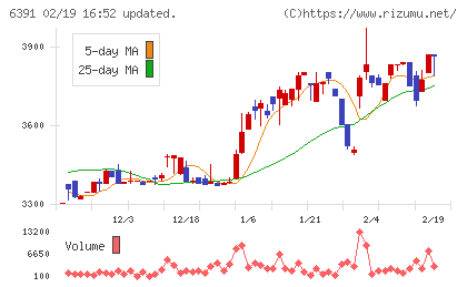 加地テックチャート