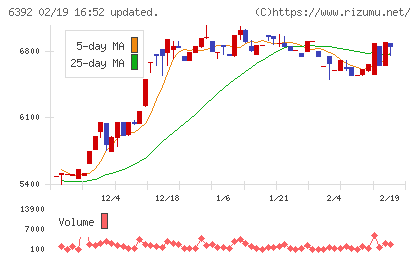 ヤマダコーポレーションチャート