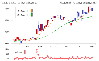 宇野澤組鐵工所チャート
