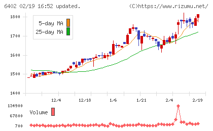 兼松エンジニアリングチャート