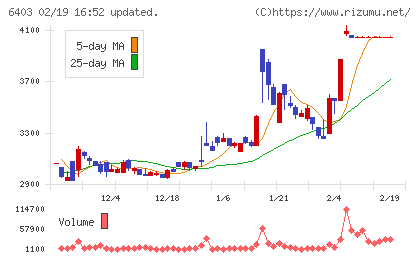 水道機工チャート