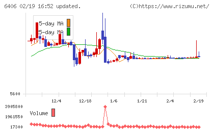 フジテックチャート