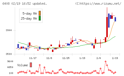 小倉クラッチチャート