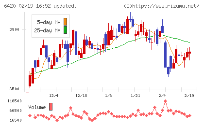 ガリレイチャート