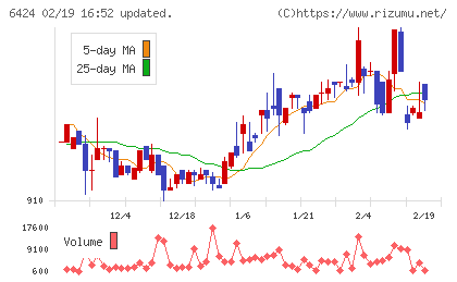 高見沢サイバネティックスチャート