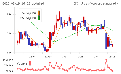 ユニバーサルエンターテインメントチャート