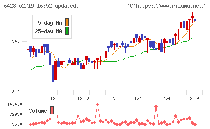 オーイズミチャート