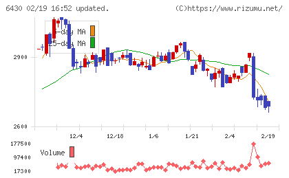 ダイコク電機チャート