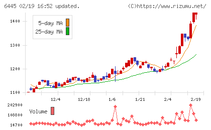 ジャノメチャート