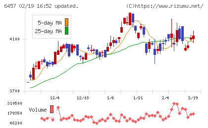 グローリーチャート