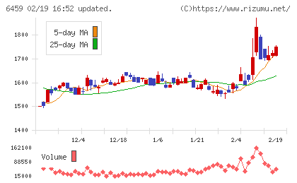 大和冷機工業チャート