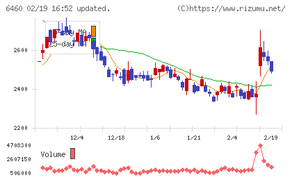 セガサミーホールディングスチャート