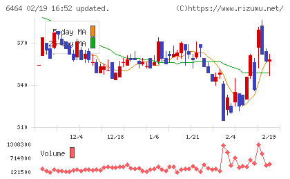 ツバキ・ナカシマチャート